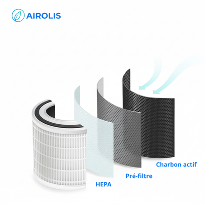 Purificateur d’air HEPA pour usage domestique – Airolis